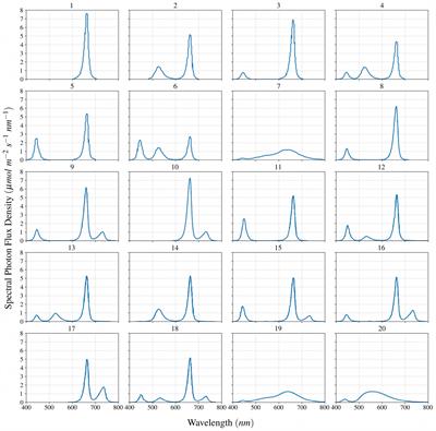 Incorporating the effect of the photon spectrum on biomass accumulation of lettuce using a dynamic growth model